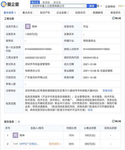 OPPO參股成立人力資源公司，注冊(cè)資本1000萬元進(jìn)軍職業(yè)中介領(lǐng)域